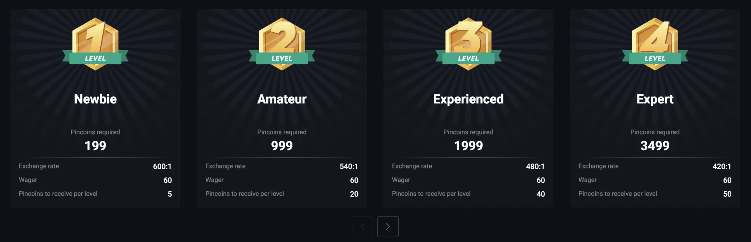 Pin-Up Casino Nigeria VIP